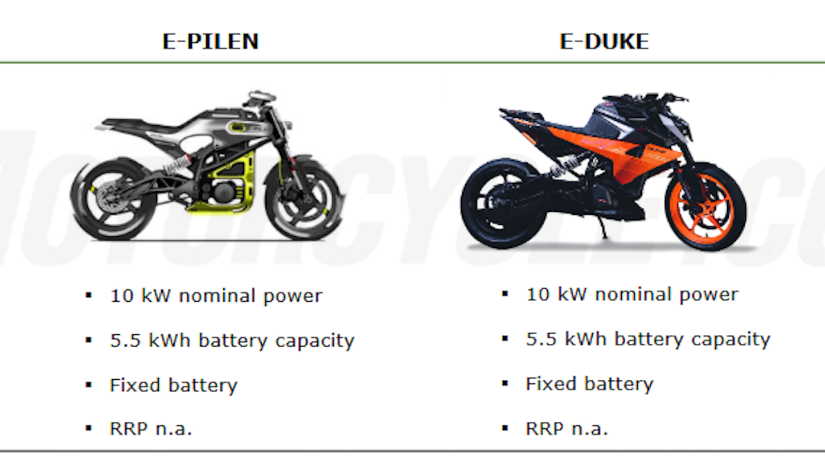 KTM E-Duke