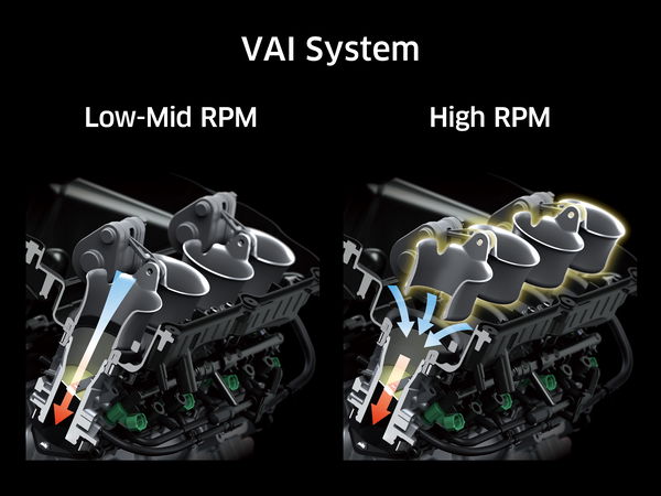 Kawasaki Ninja ZX-10RR VAI system diagram