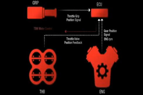 VIDEO: Honda VFR1200F - new details emerge