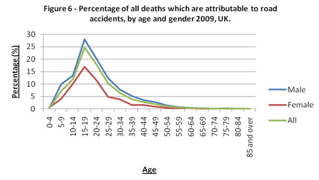 RAC Foundation releases road death statistics