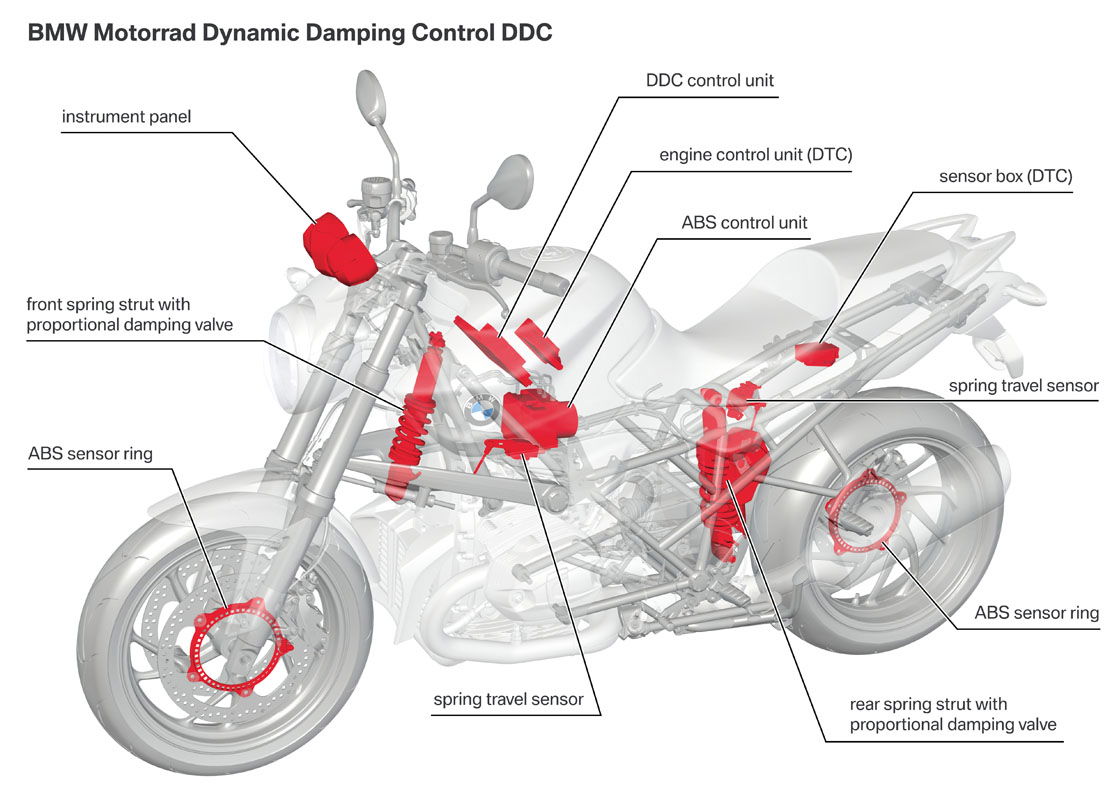 BMW Advanced Safety Concept: bike of the future?