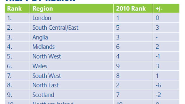 UK's worst motorcycle theft regions revealed