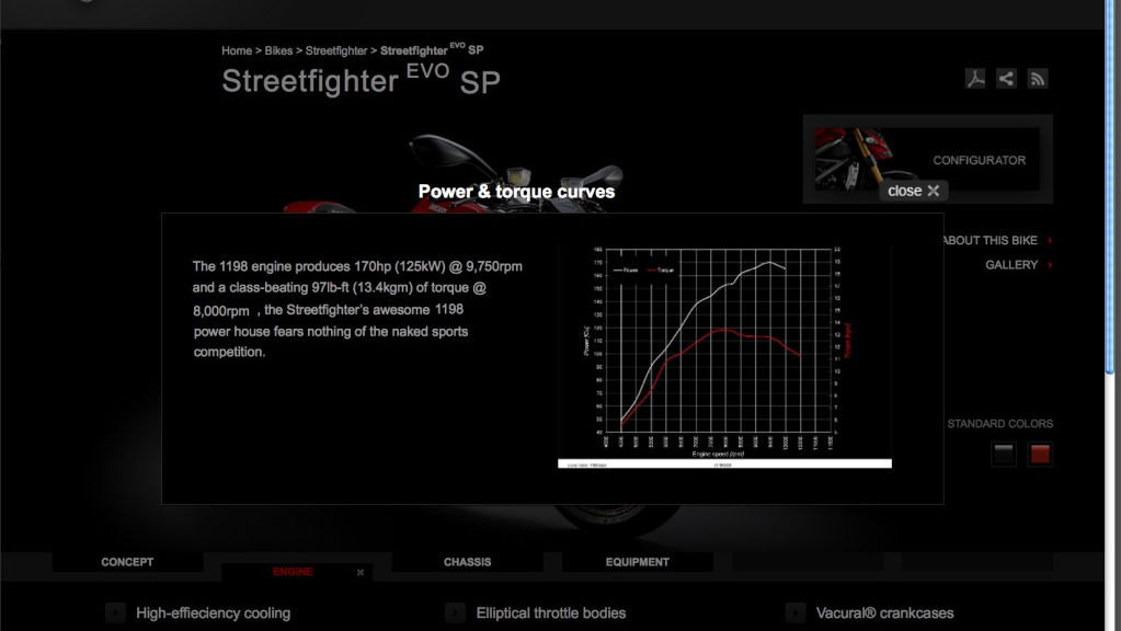 Ducati Streetfighter 1198 specs leaked. Or are they?