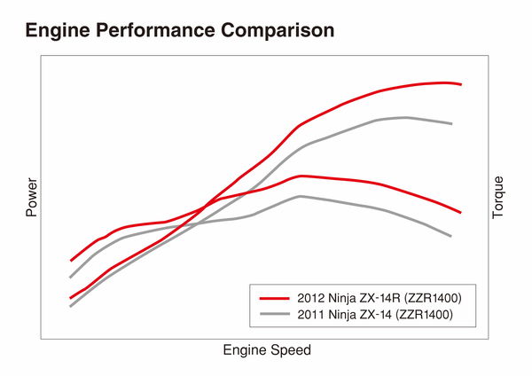 MV Agusta 675 prices revealed