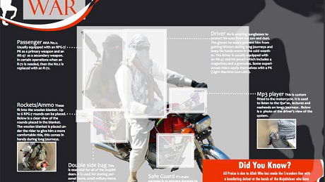 Taliban reviews Honda CG125 in 'Steeds of War' magazine feature