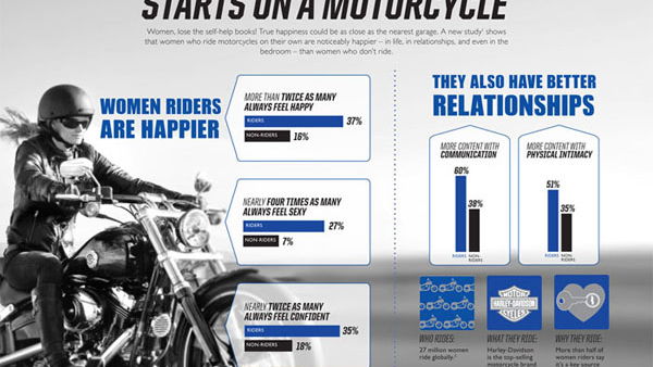 Female riders feel happier, sexier and more confident