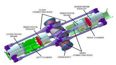 Bill Gates invests in 2-stroke engine tech
