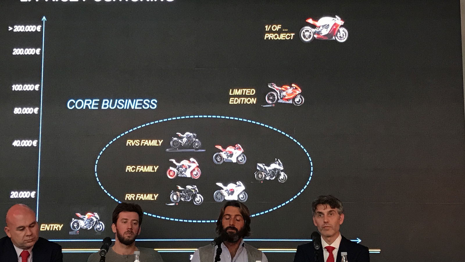  Is MV Agusta building a jet bike?