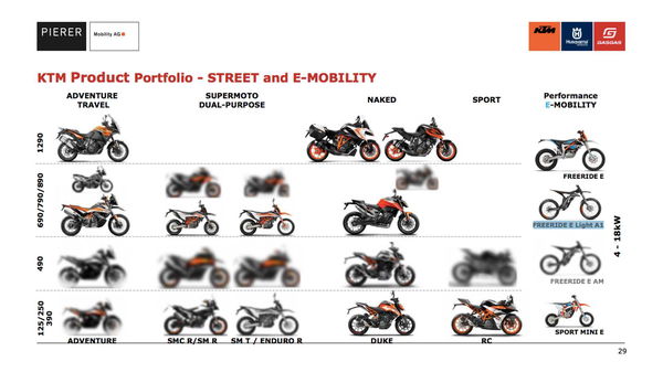 KTM 490cc model range