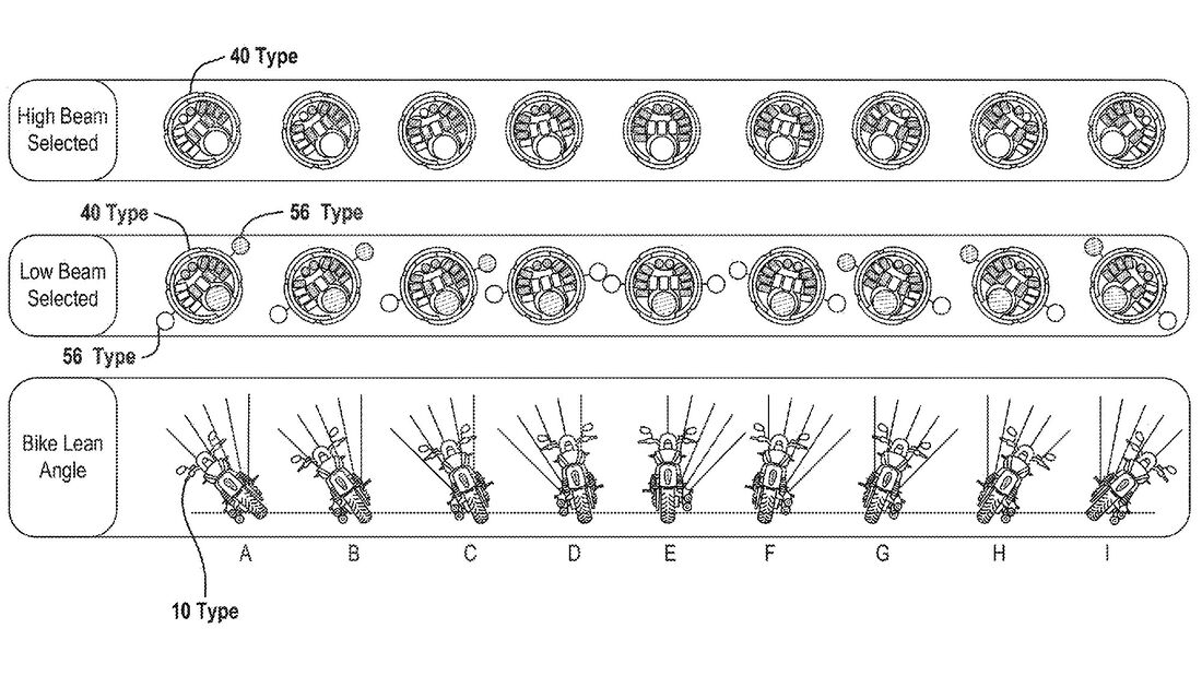 lean sensitive hedalights indian patent