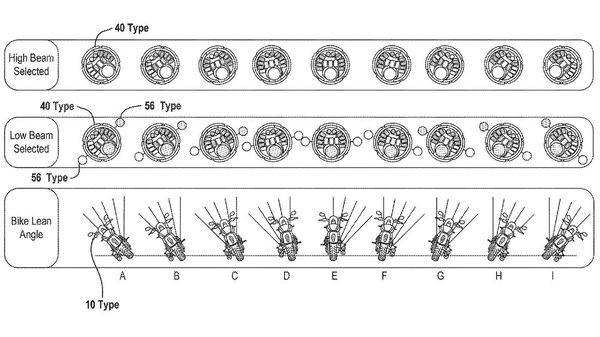 lean sensitive hedalights indian patent