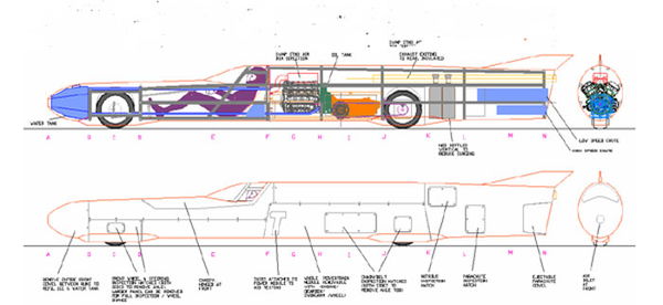 British team to crack 400mph land speed record