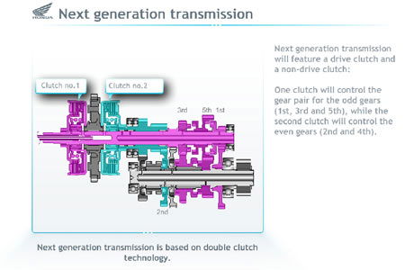 Honda announce new dual clutch system