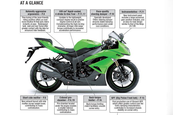 2009 Kawasaki ZX-6R first ride