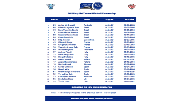 Yamaha R3 European Cup entry list 2022.