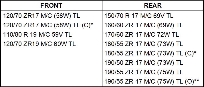 Metzeler Roadtec 02 sizing