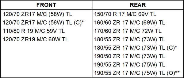 Metzeler Roadtec 02 sizing