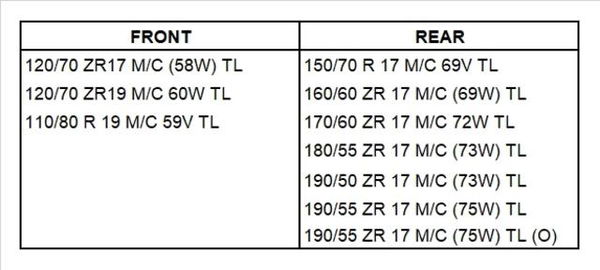 Metzeler Roadtec 02 sizing