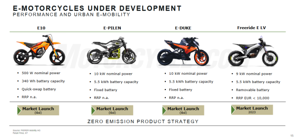 KTM E-Duke, Husqvarna E-Pilen