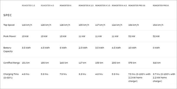 Ola Electric specs