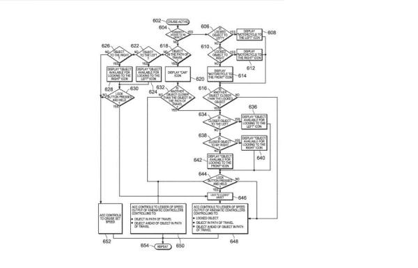 Harley-Davidson adaptive cruise control