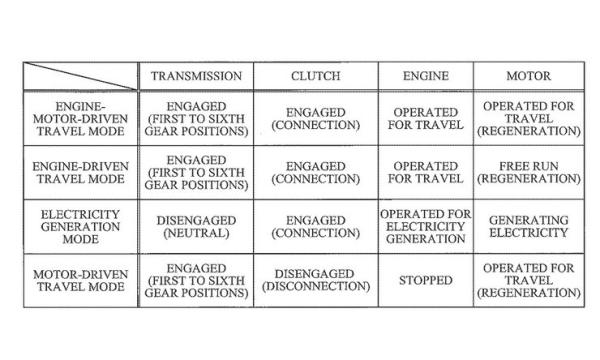 Kawasaki Hybrid drive patent application