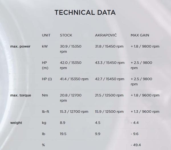 Kawasaki ZX-25R dyno