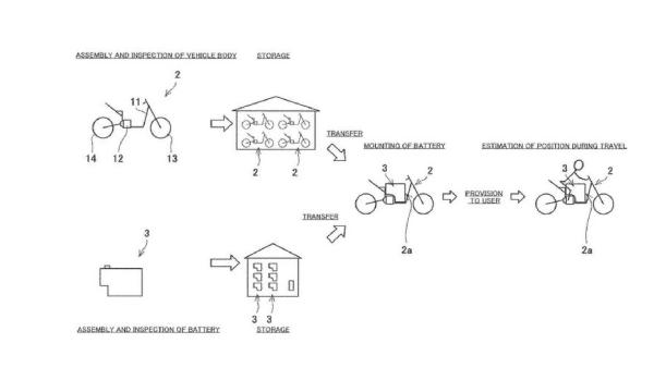 Kawasaki electric bike patents