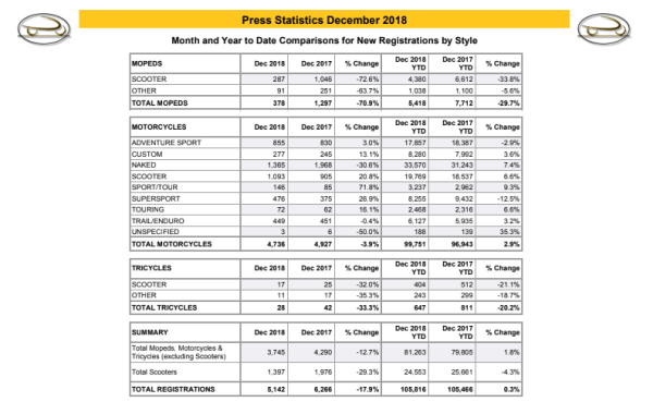 MCIA statistics Dec 2018