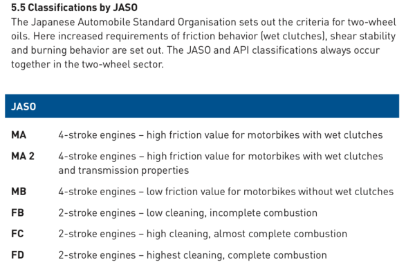 JASO bike oil standards