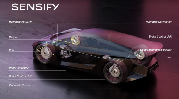 Sensify braking system from Brembo