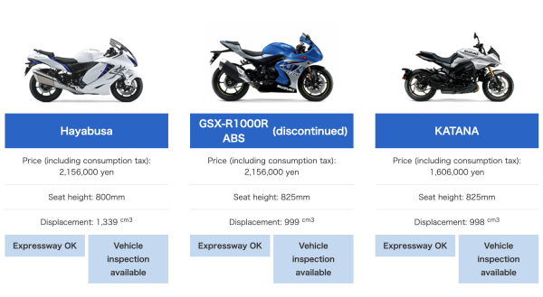 Even in its Native Japan The Suzuki GSX-R1000 is Now Extinct