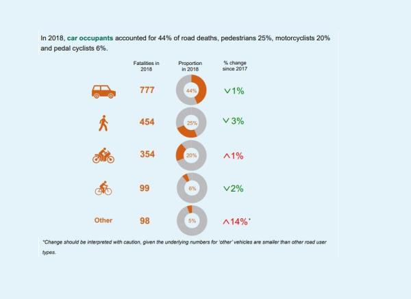 Motorcycle accident stats