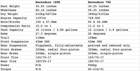 First Look: 2011 Aprilia Dorsoduro