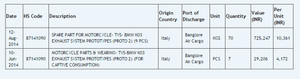 300cc BMW-TVS naked bike codenamed ‘K03’