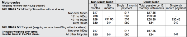 Road tax for motorcycles over 400cc increased