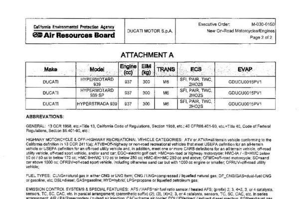 Ducati 959 Panigale and Hypermotard 939 on the way