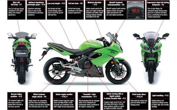 Kawasaki Ninja 400R - more details emerge