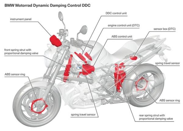 Semi-active suspension coming to production BMWs soon