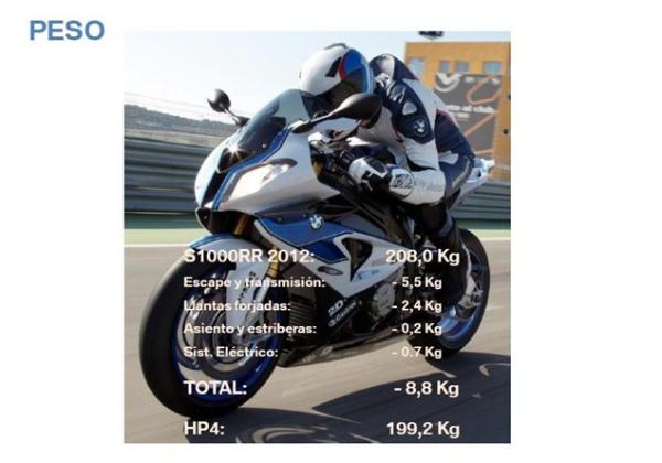 BMW HP4 – rumour or real?