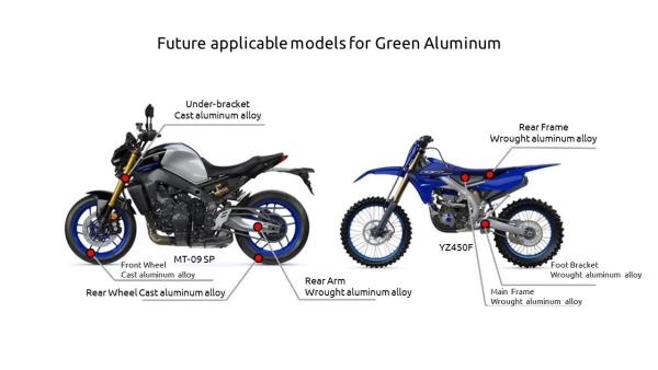 Yamaha graphic for use of green aluminium