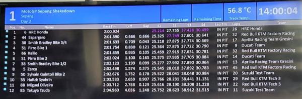 Sepang MotoGP Shakedown test times - Day 2 (2pm)