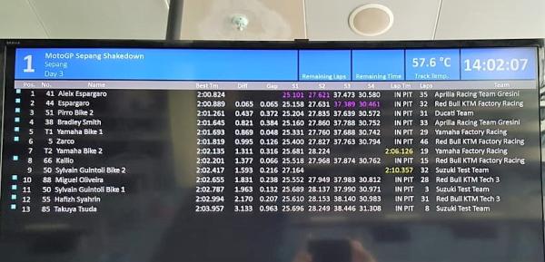 Sepang MotoGP Shakedown test times - Day 3 (2pm)