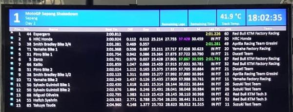 Sepang MotoGP Shakedown test times - Day 2 (FINAL)