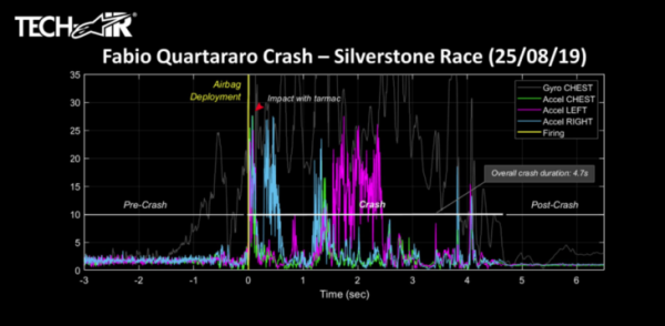 Andrea Dovizioso, Fabio Quartararo Airbag