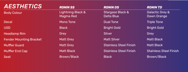 TVS Ronin colour options sheet.