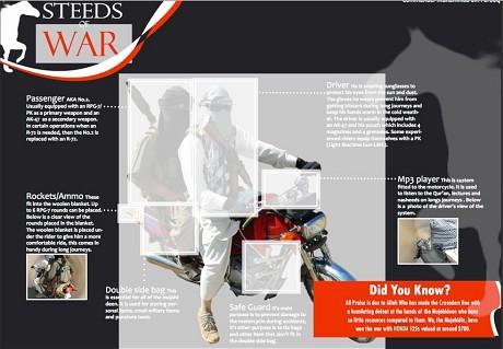 Taliban reviews Honda CG125 in 'Steeds of War' magazine feature