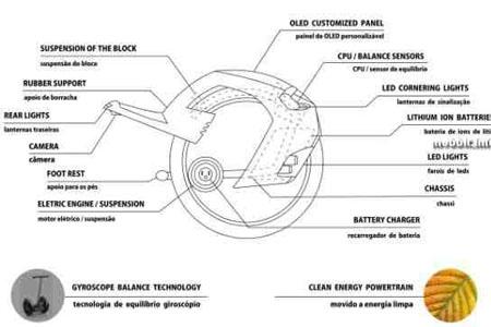 First Look: Noah Personal transport