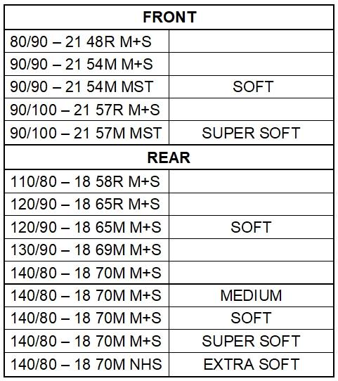 Metzeler MCE 6 Days Extreme Extra Soft size chart