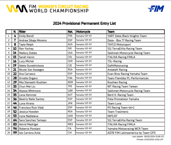 2024 WorldWCR entry list